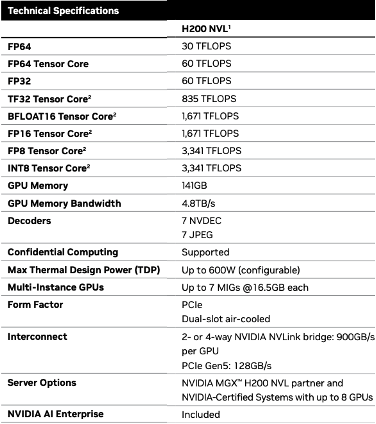 H200 GPU specifications