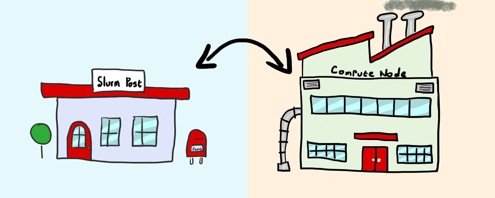 post office and factory